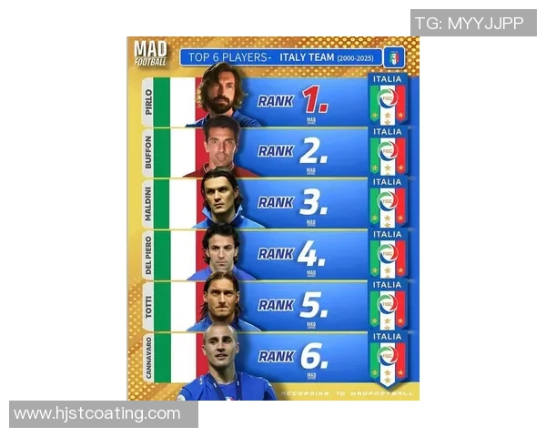 意大利足球史上巨星盘点与排名揭晓谁才是真正的绿茵王者 意大利足球史上巨星盘点与排名揭晓谁才是真正的绿茵王者